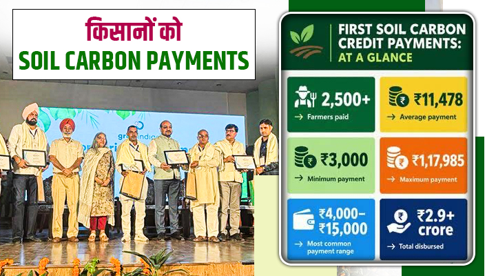 Soil Carbon Payments
